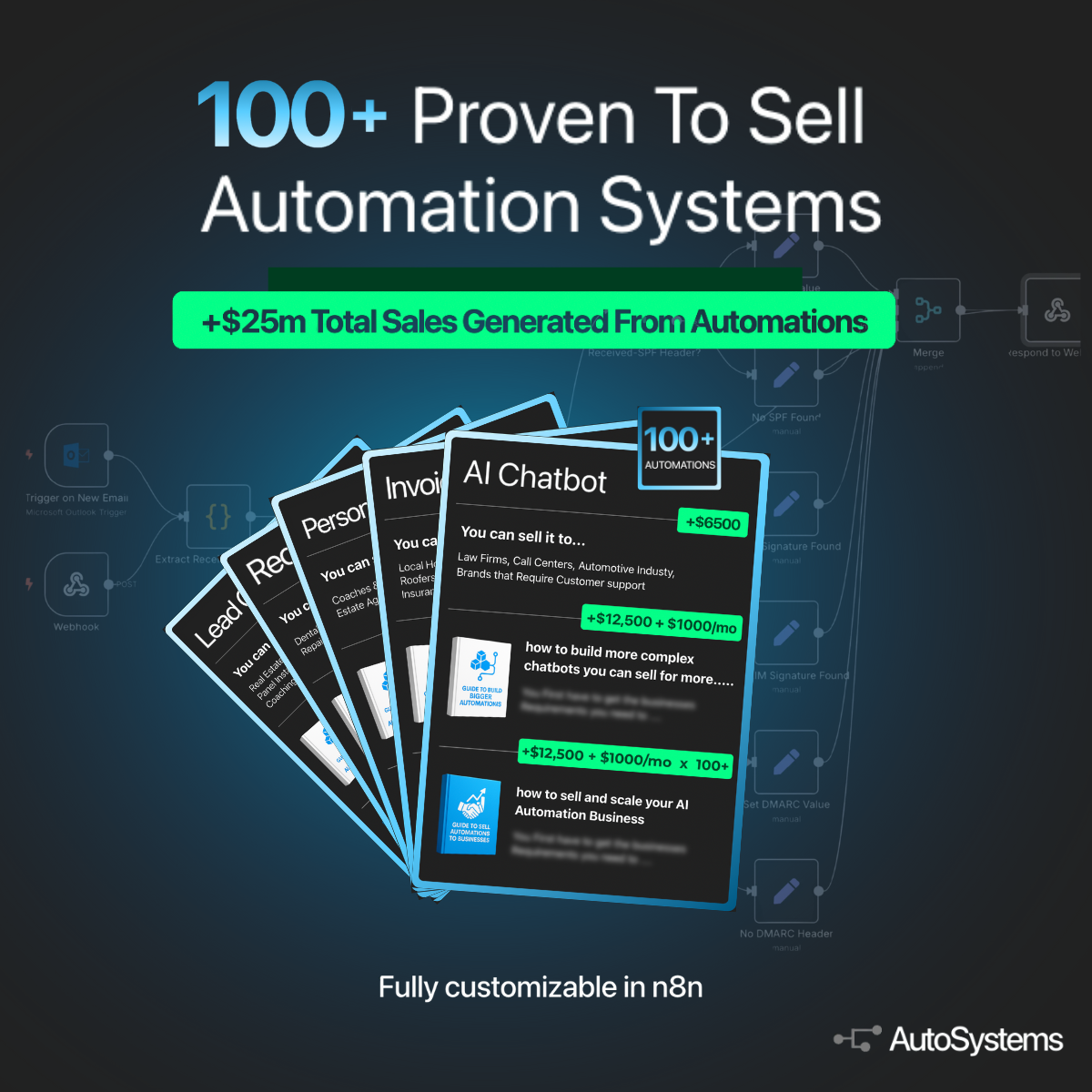100+ Automation Systems