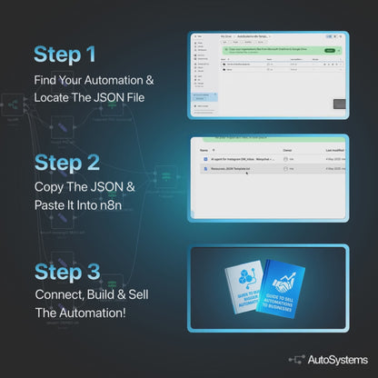 100+ Automation Systems